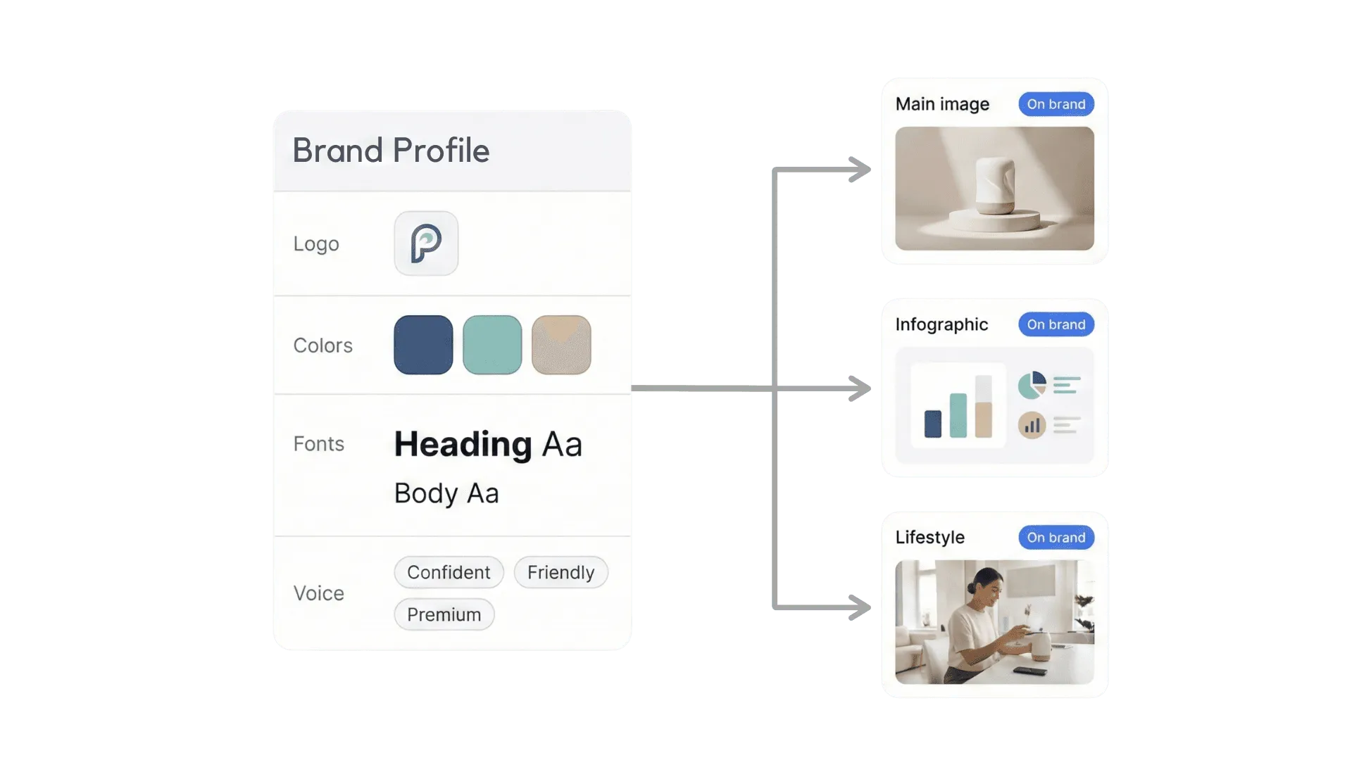 Pixii learns your brand's voice and aesthetic