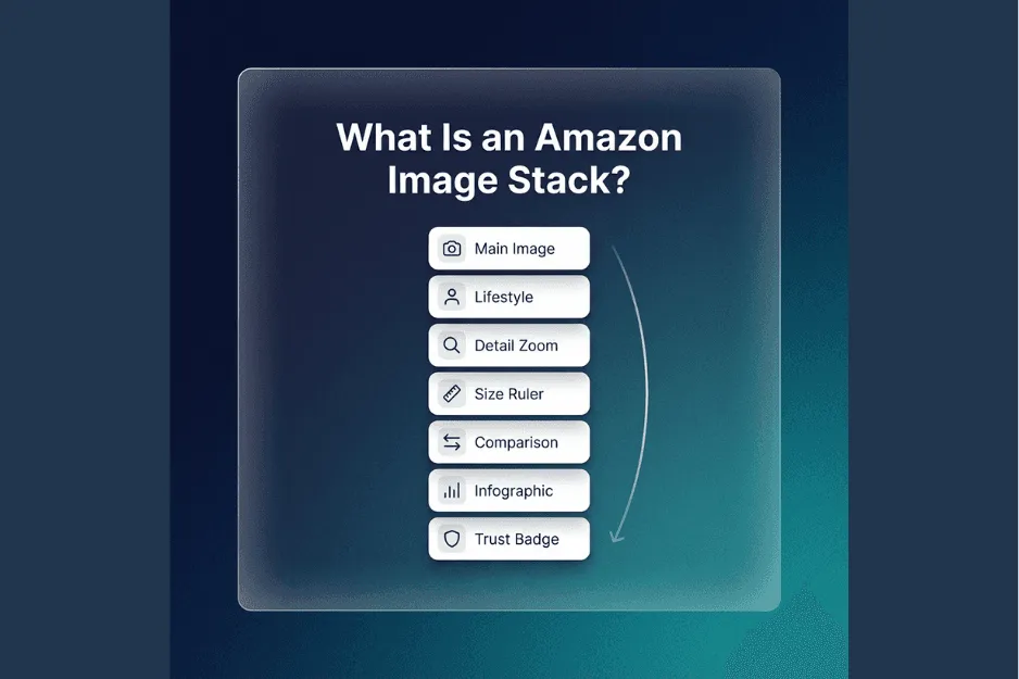 What Is an Amazon Image Stack?