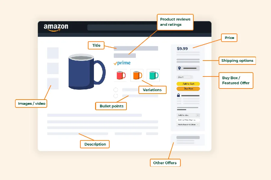 3x your revenue with a free Amazon listing grader