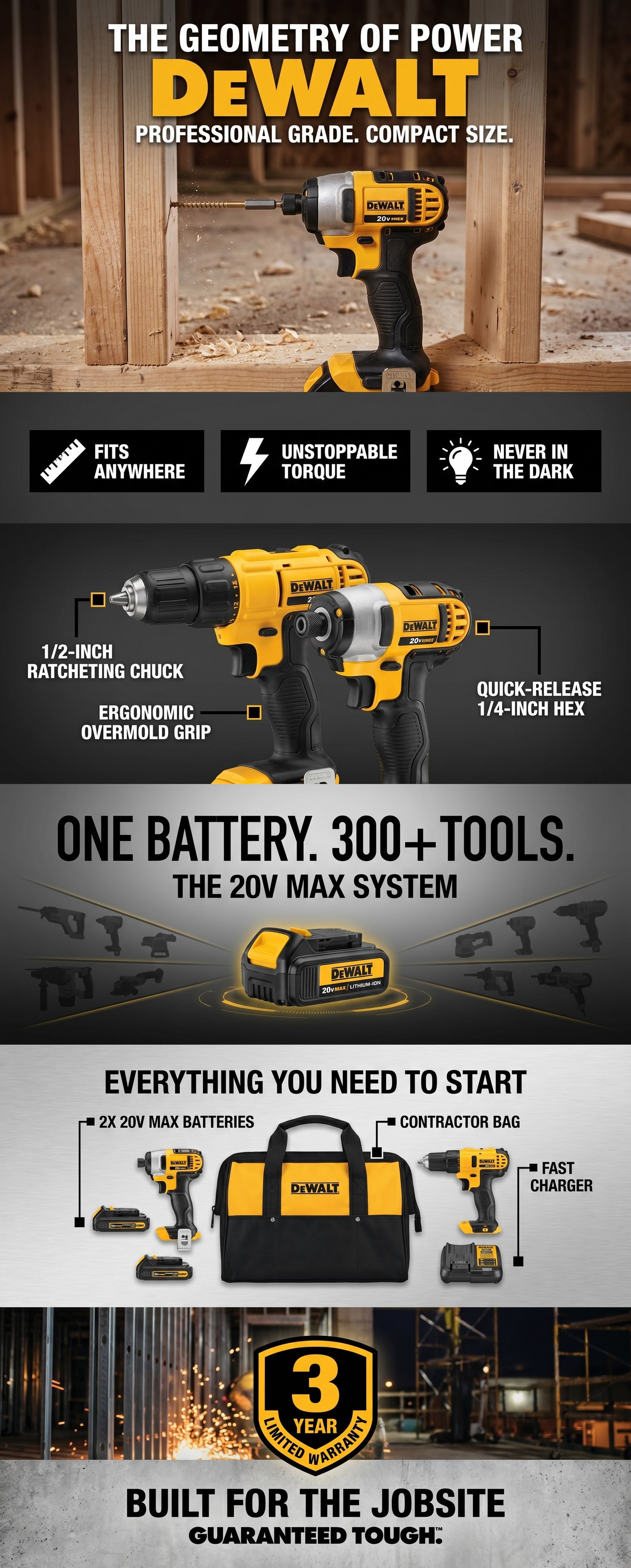 DeWalt Amazon A+ Premium desktop preview