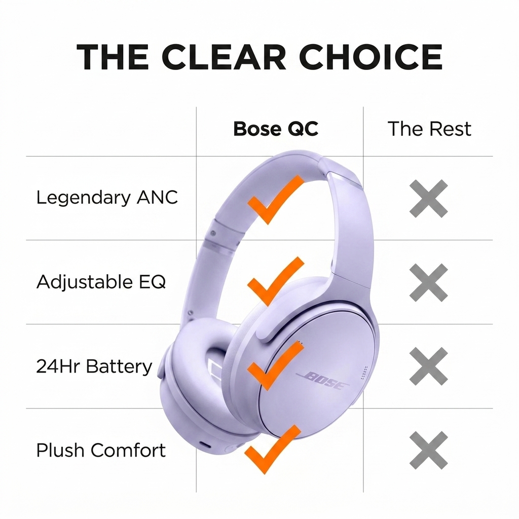 Bose Pixii image 7